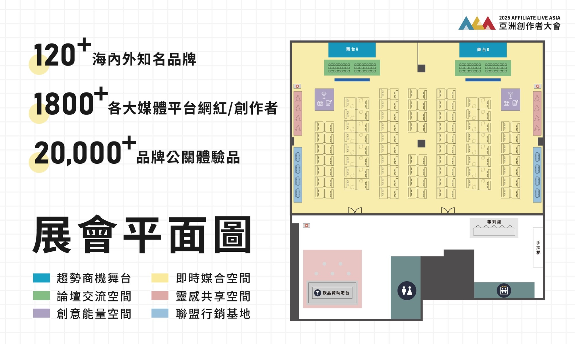 【限時早鳥預購】2025亞洲創作者大會 x 自媒體協會 - twida.org.tw