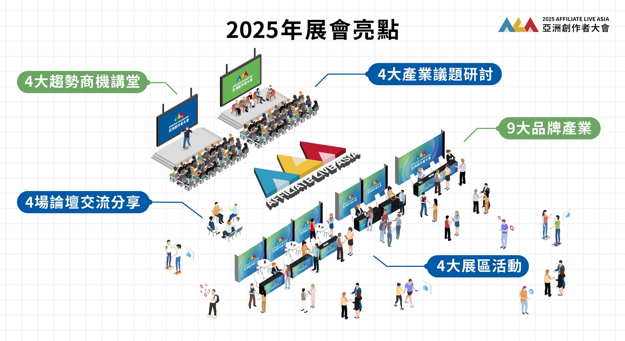 【限時早鳥預購】2025亞洲創作者大會 x 自媒體協會 - twida.org.tw