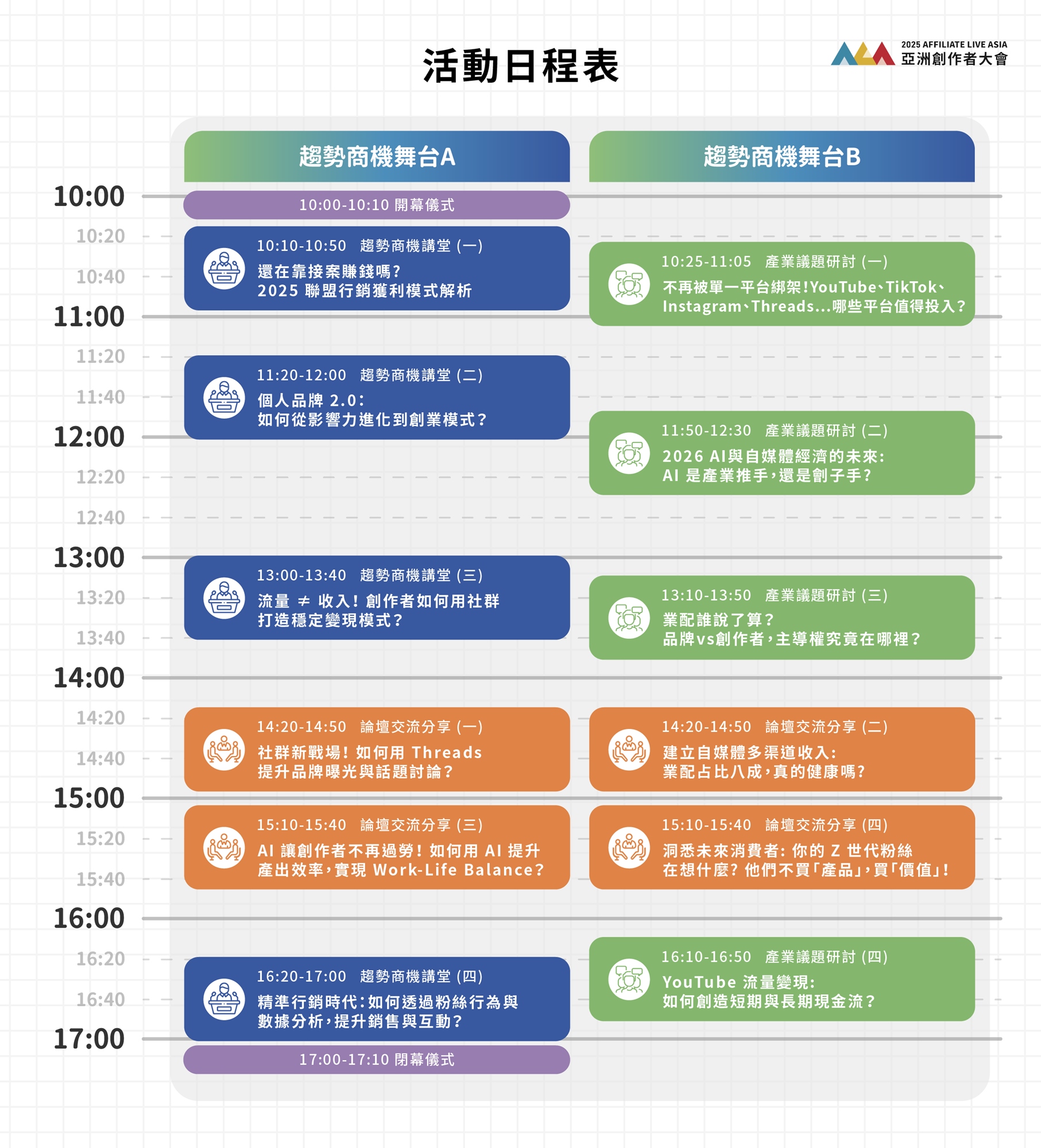 【限時早鳥預購】2025亞洲創作者大會 x 自媒體協會 - twida.org.tw
